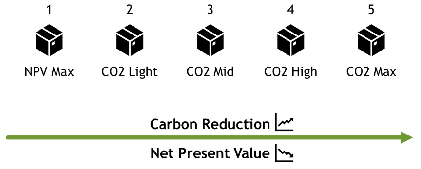 ESRT ESB Relationship between Carbon Reductions and Net Present Value in ECM Packages