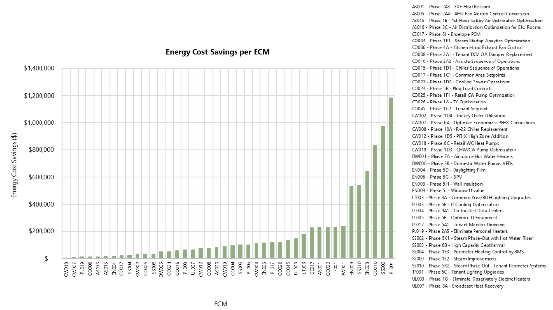 ESRT ESB - Energy Cost Savings per ECM