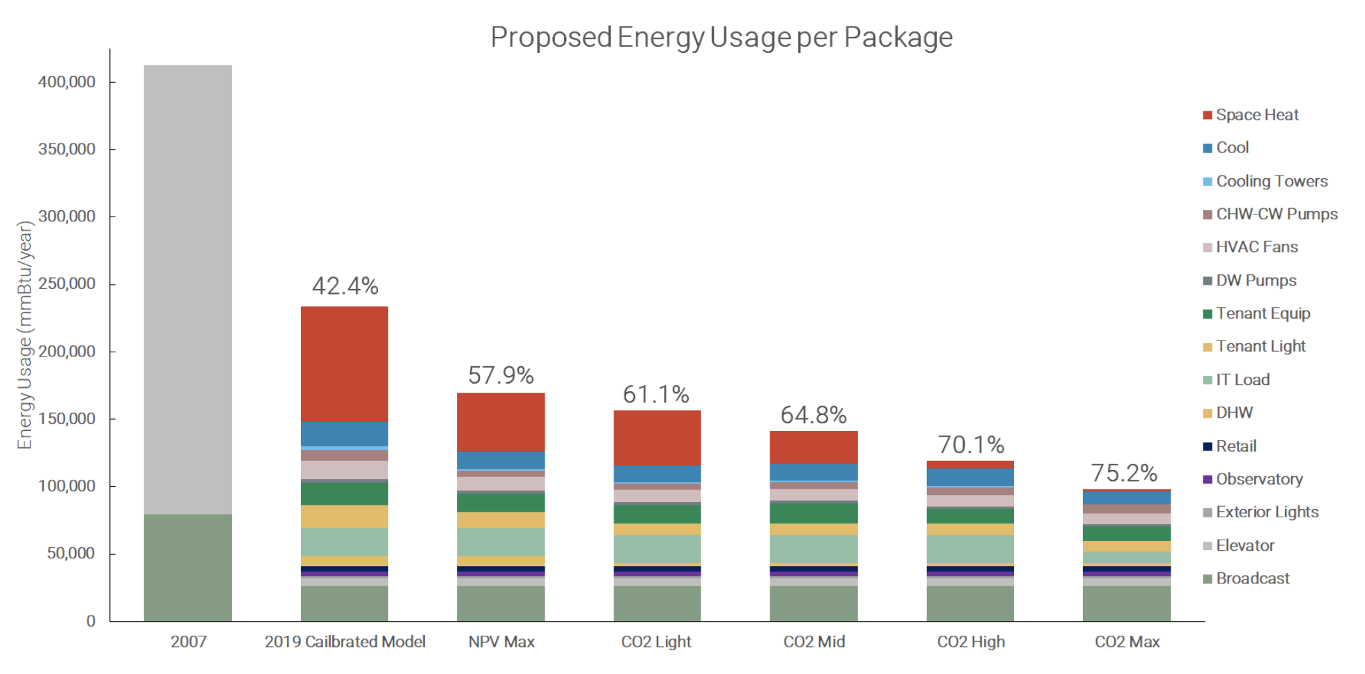 ESRT ESB - ECM Package Energy Savings Comparison